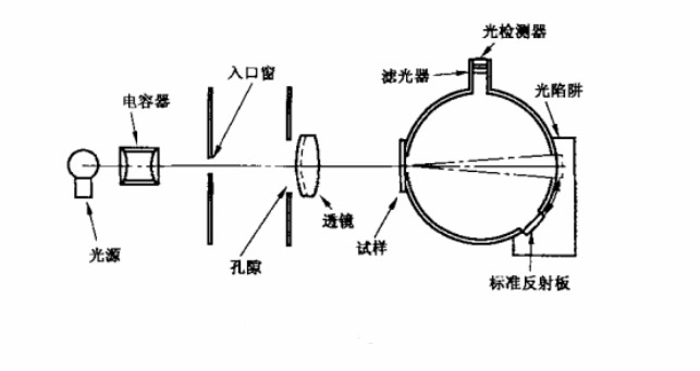 霧度計(jì)原理示意圖.jpg