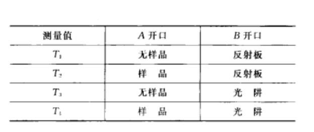 霧度測量中實(shí)驗(yàn)布置