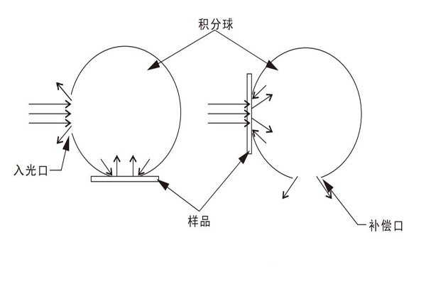 補(bǔ)償法測(cè)量原理示意圖