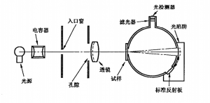 透光率霧度儀的測(cè)試標(biāo)準(zhǔn)的相關(guān)知識(shí)