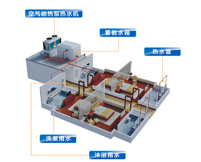 科靈講解：空氣能熱泵價格多少，室內(nèi)端又是什么？
