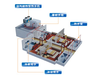 科靈講解：空氣能熱泵價(jià)格多少，室內(nèi)端又是什么？