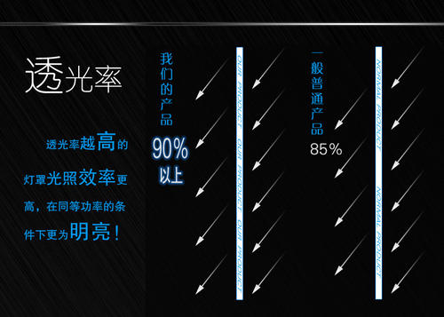 透光率怎么計(jì)算，透光率高好還是低好