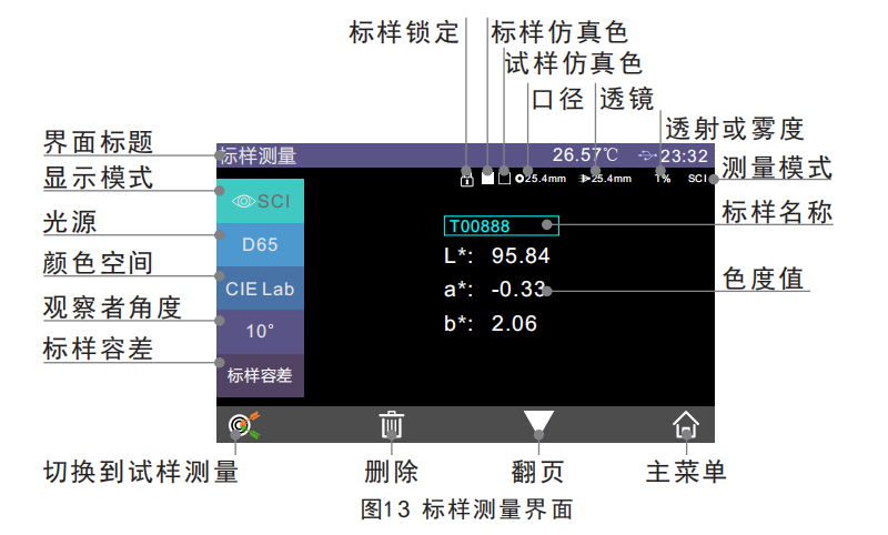 標(biāo)樣測(cè)量界面