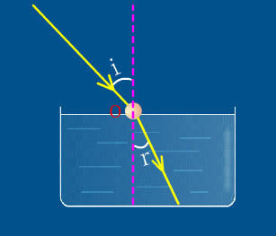 光射入水時(shí)發(fā)生的折射