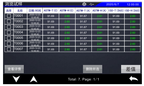 霧度儀如何查看標(biāo)樣